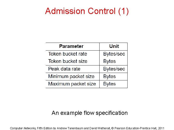 Admission Control (1) An example flow specification Computer Networks, Fifth Edition by Andrew Tanenbaum