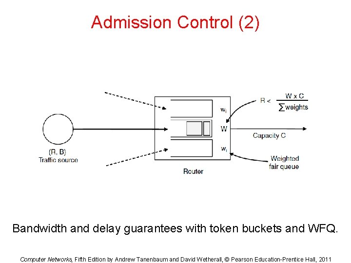 Admission Control (2) Bandwidth and delay guarantees with token buckets and WFQ. Computer Networks,