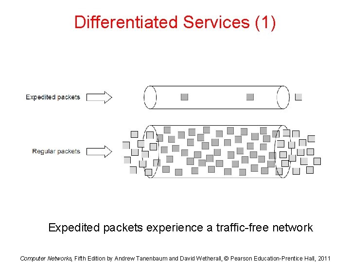 Differentiated Services (1) Expedited packets experience a traffic-free network Computer Networks, Fifth Edition by
