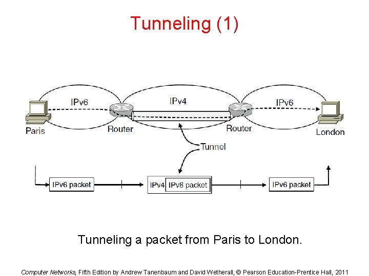 Tunneling (1) Tunneling a packet from Paris to London. Computer Networks, Fifth Edition by