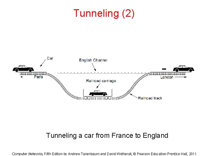 Tunneling (2) Tunneling a car from France to England Computer Networks, Fifth Edition by