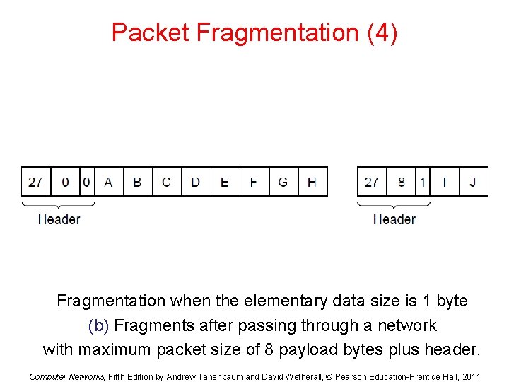 Packet Fragmentation (4) Fragmentation when the elementary data size is 1 byte (b) Fragments