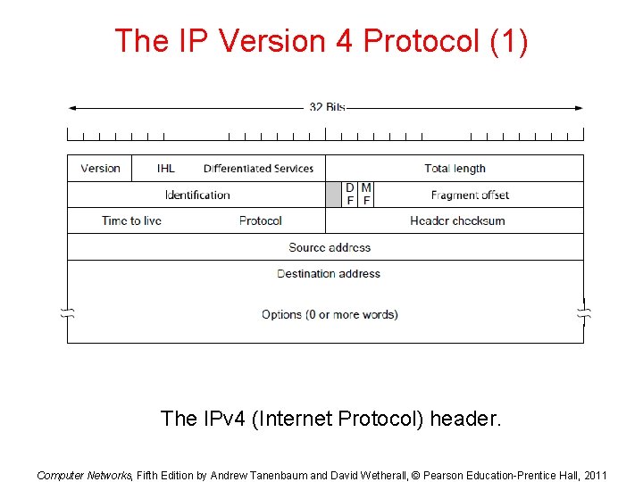 The IP Version 4 Protocol (1) The IPv 4 (Internet Protocol) header. Computer Networks,