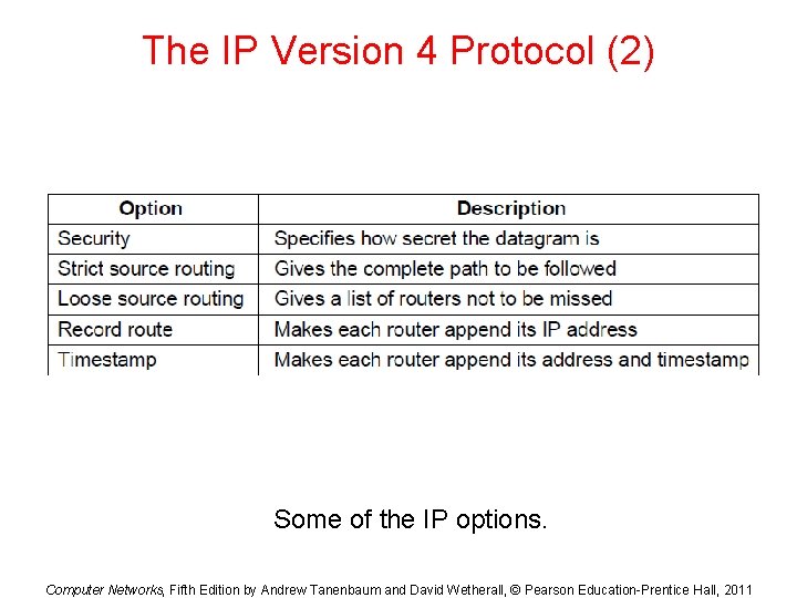 The IP Version 4 Protocol (2) Some of the IP options. Computer Networks, Fifth