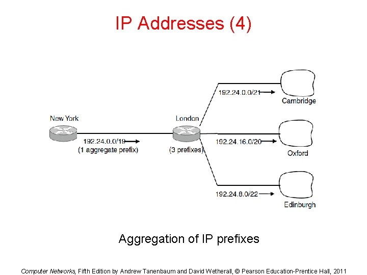 IP Addresses (4) Aggregation of IP prefixes Computer Networks, Fifth Edition by Andrew Tanenbaum