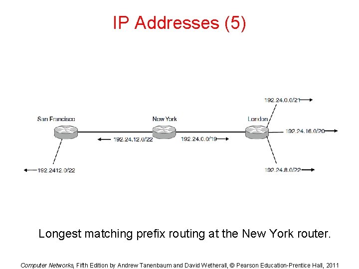 IP Addresses (5) Longest matching prefix routing at the New York router. Computer Networks,