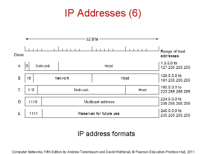 IP Addresses (6) IP address formats Computer Networks, Fifth Edition by Andrew Tanenbaum and