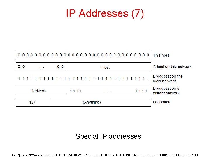 IP Addresses (7) Special IP addresses Computer Networks, Fifth Edition by Andrew Tanenbaum and