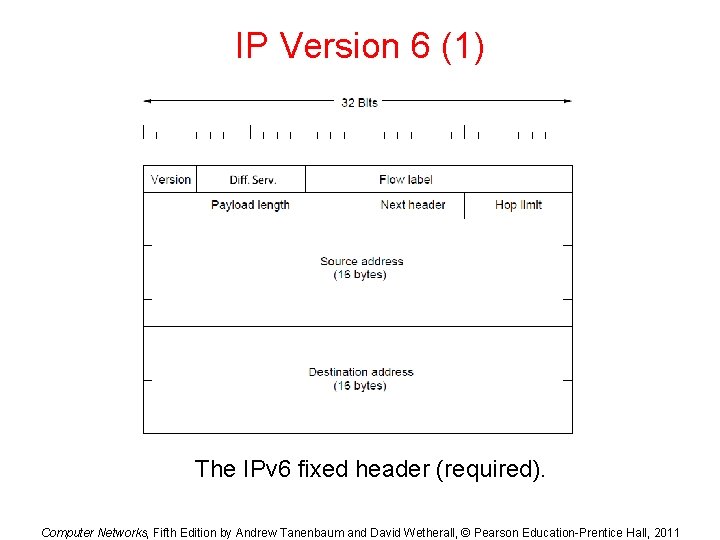 IP Version 6 (1) The IPv 6 fixed header (required). Computer Networks, Fifth Edition