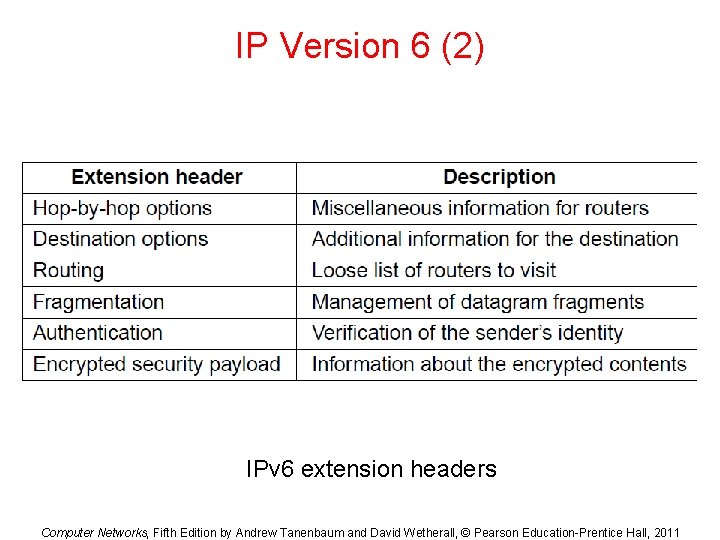 IP Version 6 (2) IPv 6 extension headers Computer Networks, Fifth Edition by Andrew