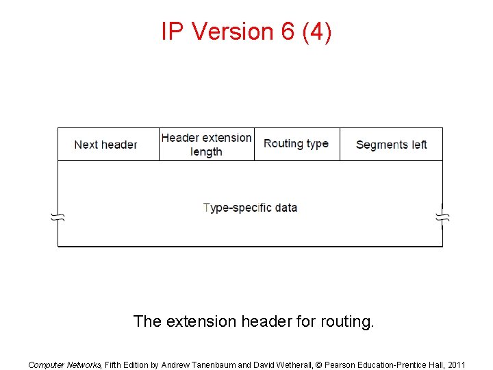 IP Version 6 (4) The extension header for routing. Computer Networks, Fifth Edition by