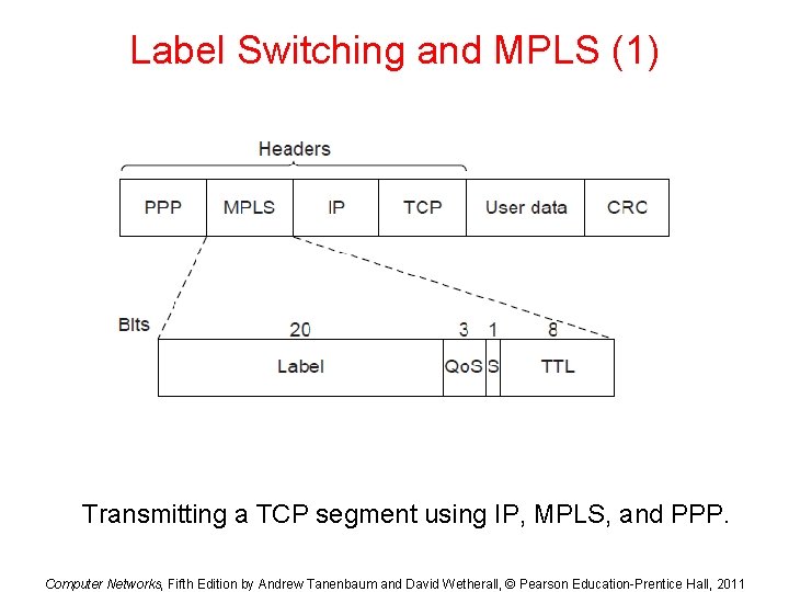 Label Switching and MPLS (1) Transmitting a TCP segment using IP, MPLS, and PPP.