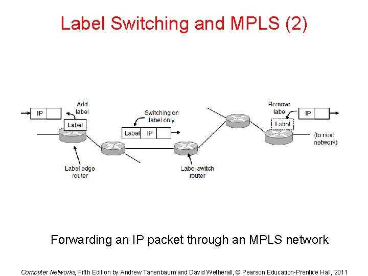 Label Switching and MPLS (2) Forwarding an IP packet through an MPLS network Computer