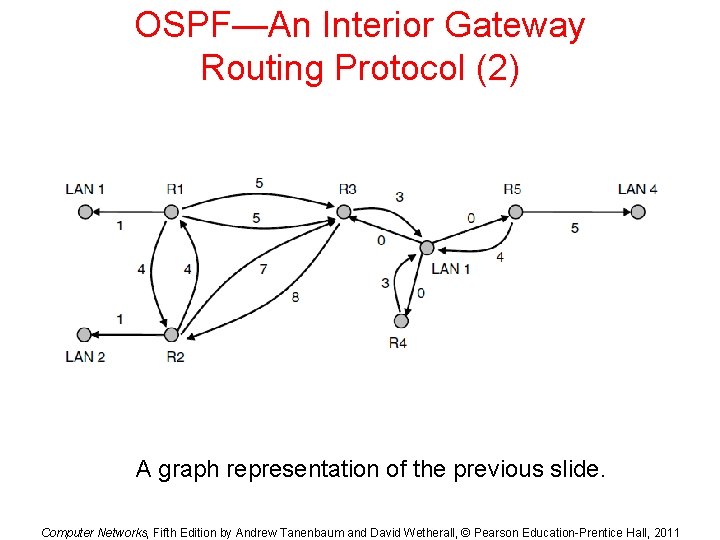 OSPF—An Interior Gateway Routing Protocol (2) A graph representation of the previous slide. Computer