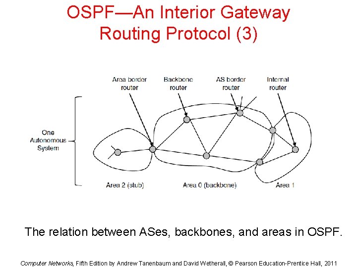 OSPF—An Interior Gateway Routing Protocol (3) The relation between ASes, backbones, and areas in