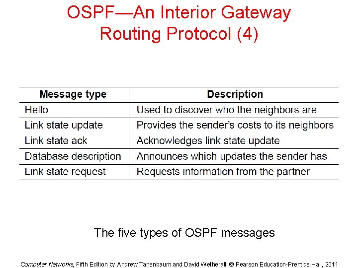 OSPF—An Interior Gateway Routing Protocol (4) The five types of OSPF messages Computer Networks,