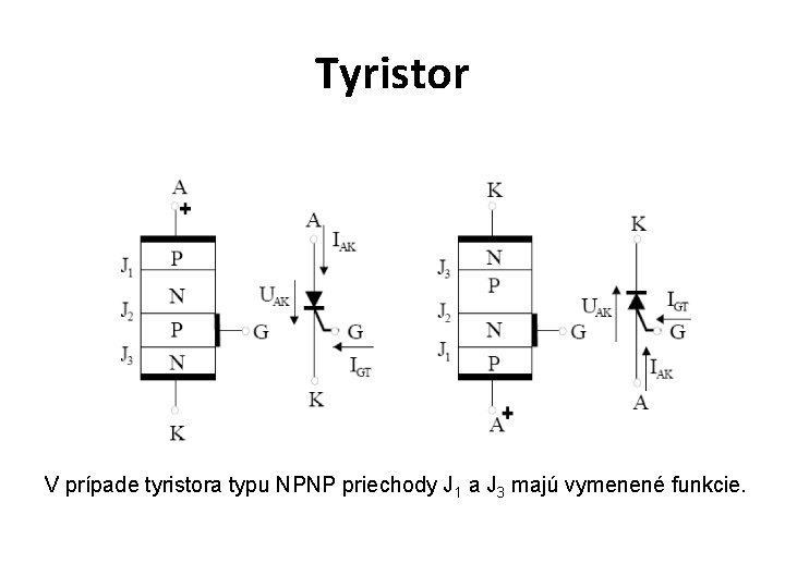 Tyristor V prípade tyristora typu NPNP priechody J 1 a J 3 majú vymenené