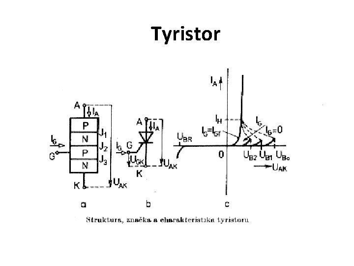 Tyristor 