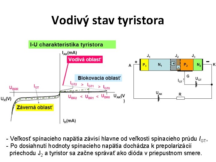 Vodivý stav tyristora - Veľkosť spínacieho napätia závisí hlavne od veľkosti spínacieho prúdu IGT,