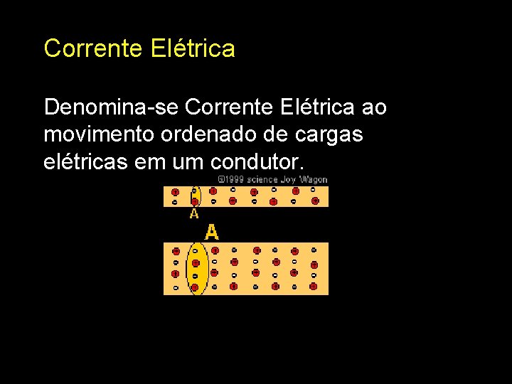 Corrente Elétrica Denomina-se Corrente Elétrica ao movimento ordenado de cargas elétricas em um condutor.