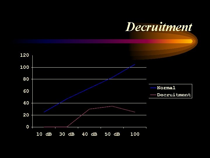 Decruitment Decruitment