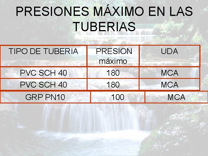 PRESIONES MÁXIMO EN LAS TUBERIAS TIPO DE TUBERIA PVC SCH 40 GRP PN 10
