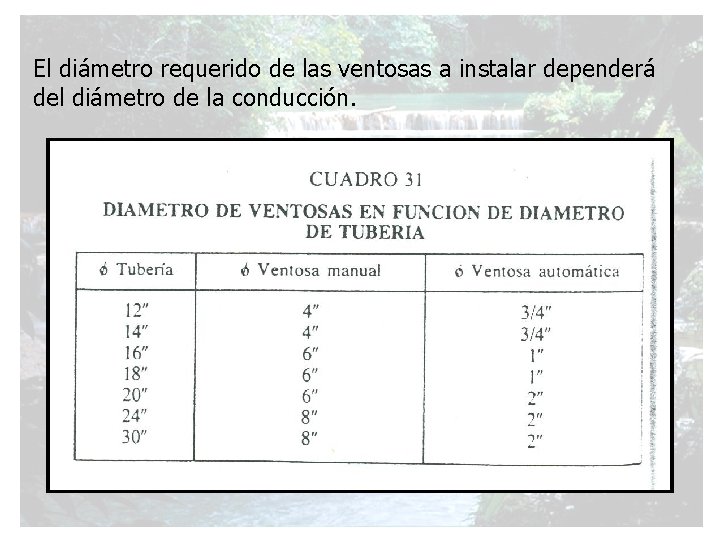 El diámetro requerido de las ventosas a instalar dependerá del diámetro de la conducción.