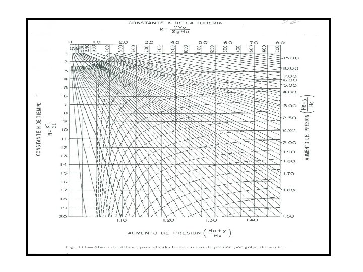 fig 133 