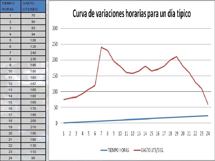 TIEMPO GASTO HORAS LITS/SEG. 1 75 2 80 3 83 4 94 5 108