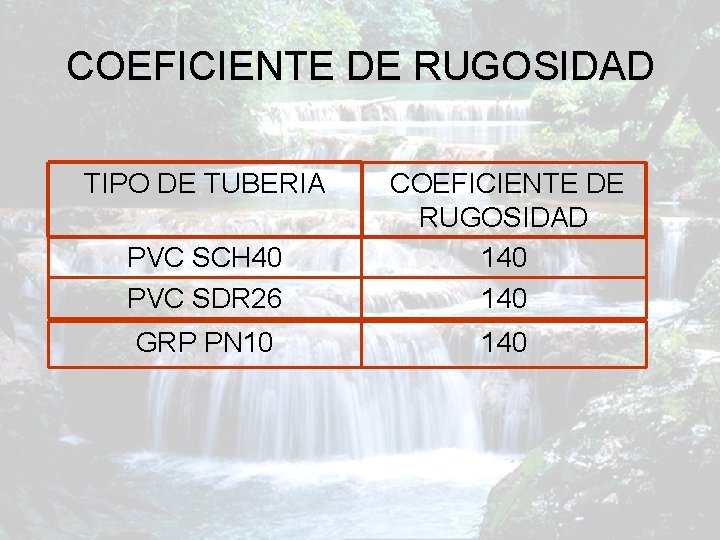 COEFICIENTE DE RUGOSIDAD TIPO DE TUBERIA PVC SCH 40 PVC SDR 26 COEFICIENTE DE