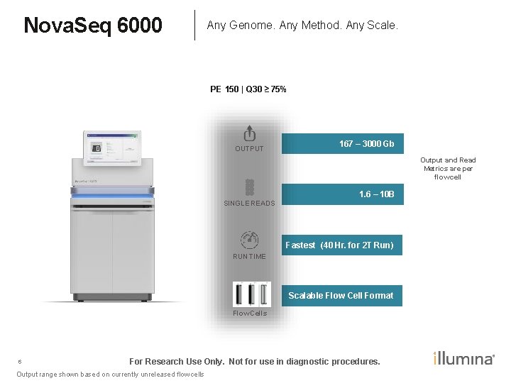 Nova. Seq 6000 Any Genome. Any Method. Any Scale. PE 150 | Q 30