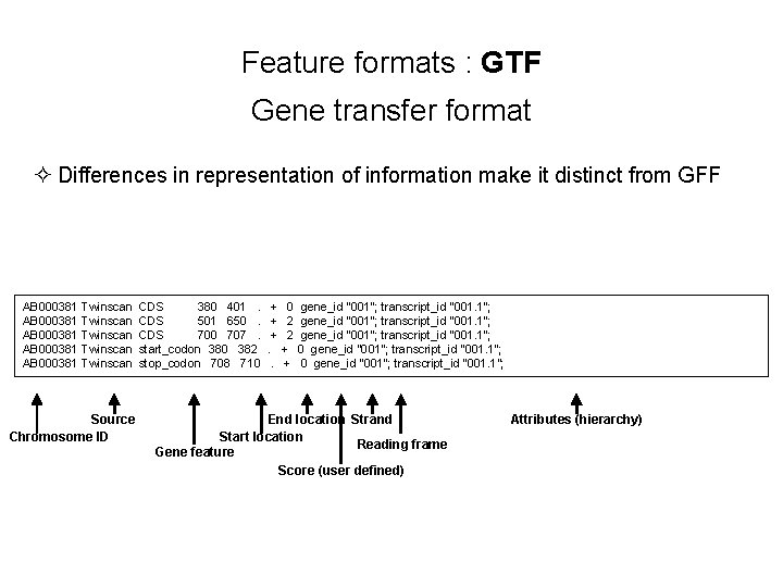 Feature formats : GTF Gene transfer format ² Differences in representation of information make
