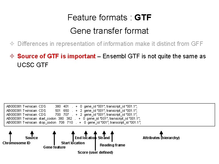 Feature formats : GTF Gene transfer format ² Differences in representation of information make