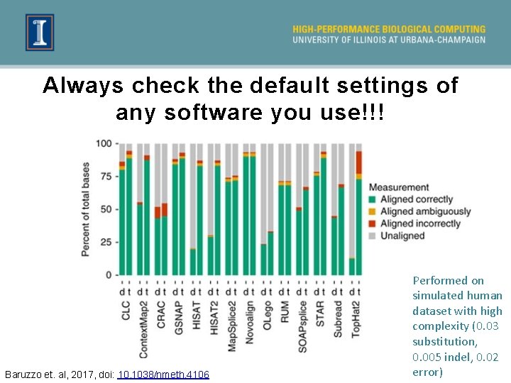 Always check the default settings of any software you use!!! Baruzzo et. al, 2017,