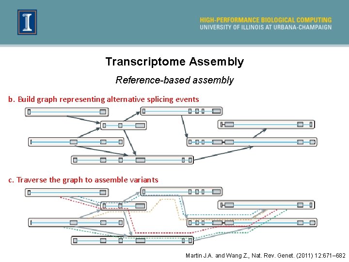 Transcriptome Assembly Reference-based assembly b. Build graph representing alternative splicing events c. Traverse the