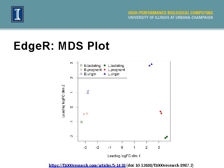 Edge. R: MDS Plot https: //f 1000 research. com/articles/5 -1438 (doi: 10. 12688/f 1000