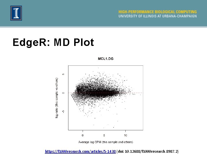 Edge. R: MD Plot https: //f 1000 research. com/articles/5 -1438 (doi: 10. 12688/f 1000