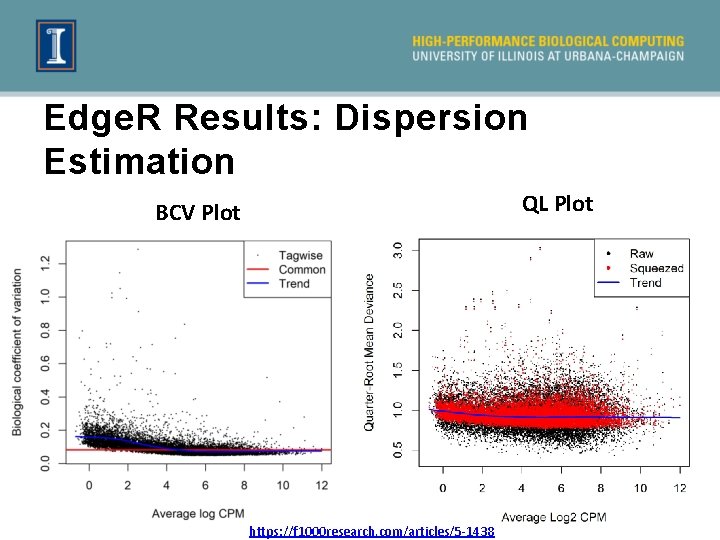 Edge. R Results: Dispersion Estimation QL Plot BCV Plot https: //f 1000 research. com/articles/5