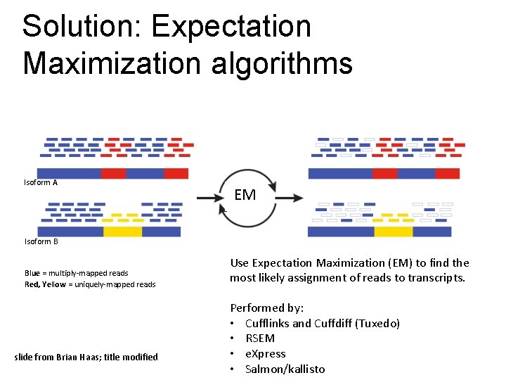 Solution: Expectation Maximization algorithms Isoform A EM Isoform B Blue = multiply-mapped reads Red,