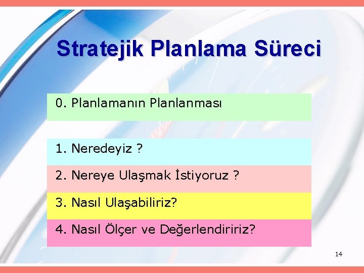 Stratejik Planlama Süreci 0. Planlamanın Planlanması 1. Neredeyiz ? 2. Nereye Ulaşmak İstiyoruz ?