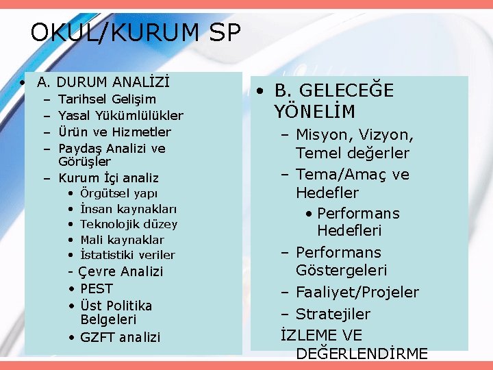 OKUL/KURUM SP • A. DURUM ANALİZİ – – Tarihsel Gelişim Yasal Yükümlülükler Ürün ve