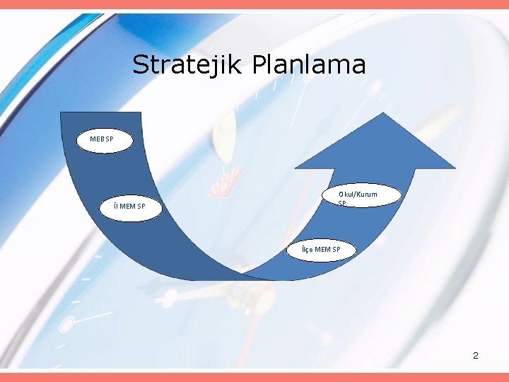 Stratejik Planlama MEB SP İl MEM SP Okul/Kurum SP İlçe MEM SP 2 