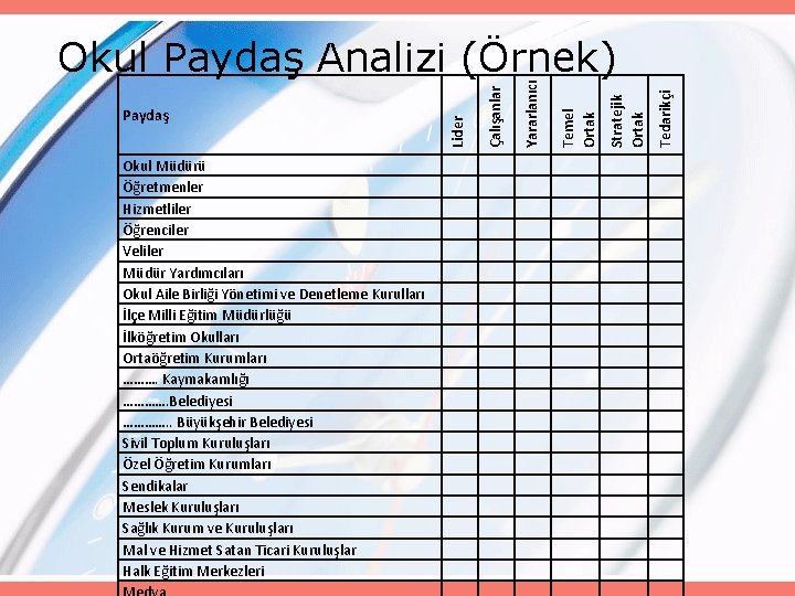 Okul Müdürü Öğretmenler Hizmetliler Öğrenciler Veliler Müdür Yardımcıları Okul Aile Birliği Yönetimi ve Denetleme