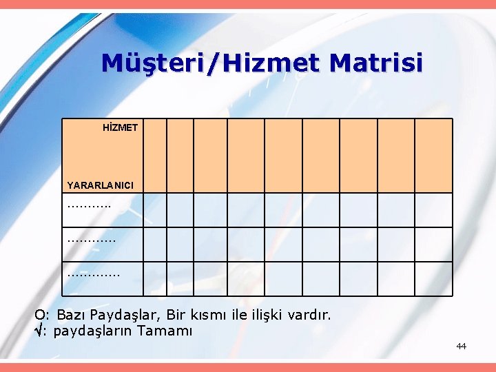 Müşteri/Hizmet Matrisi HİZMET YARARLANICI ………. . …………. O: Bazı Paydaşlar, Bir kısmı ile ilişki