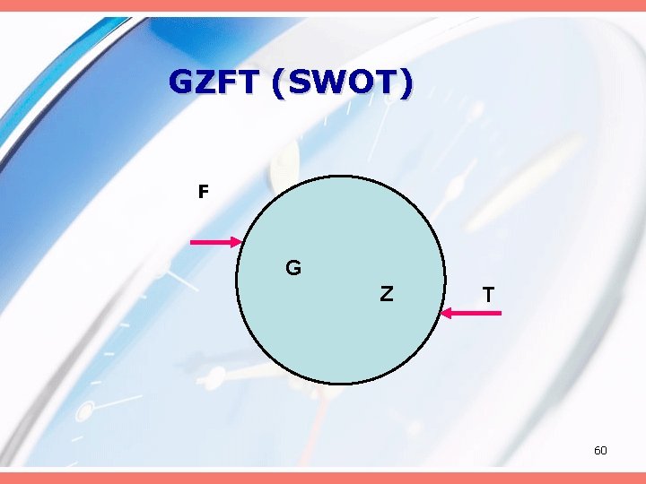 GZFT (SWOT) F G Z T 60 