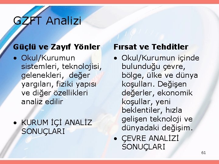 GZFT Analizi Güçlü ve Zayıf Yönler Fırsat ve Tehditler • Okul/Kurumun sistemleri, teknolojisi, gelenekleri,