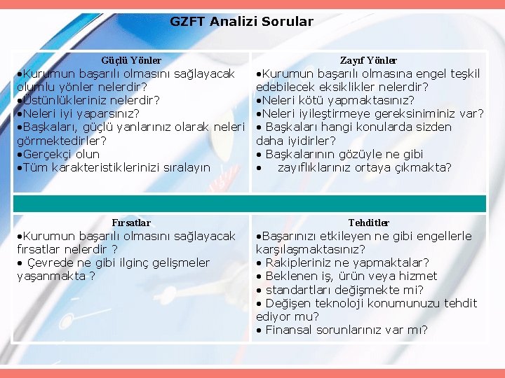 GZFT Analizi Sorular Güçlü Yönler Zayıf Yönler • Kurumun başarılı olmasını sağlayacak olumlu yönler