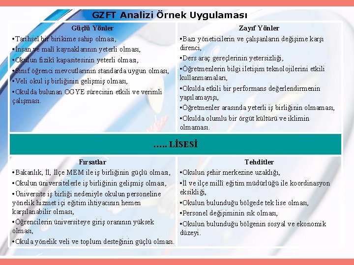 GZFT Analizi Örnek Uygulaması Güçlü Yönler • Tarihsel birikime sahip olması, • İnsan ve