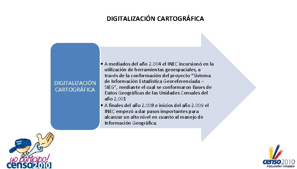 DIGITALIZACIÓN CARTOGRÁFICA • A mediados del año 2. 004 el INEC incursionó en la