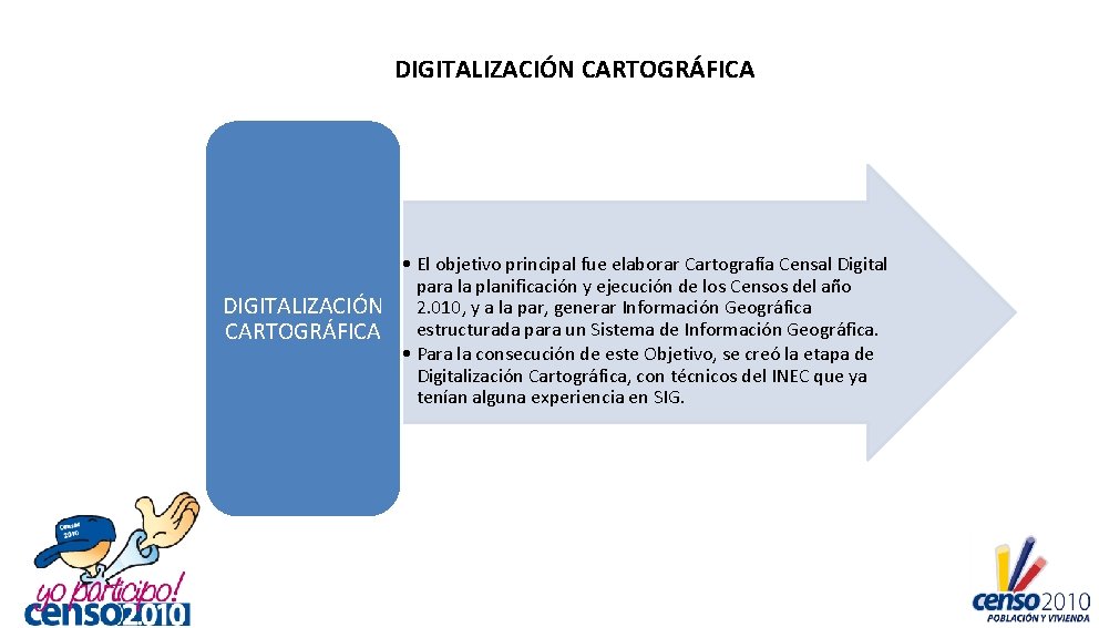 DIGITALIZACIÓN CARTOGRÁFICA • El objetivo principal fue elaborar Cartografía Censal Digital para la planificación